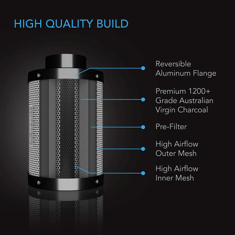AC Infinity Air Carbon Filter 6 Inch With Premium Australian Virgin Charcoal