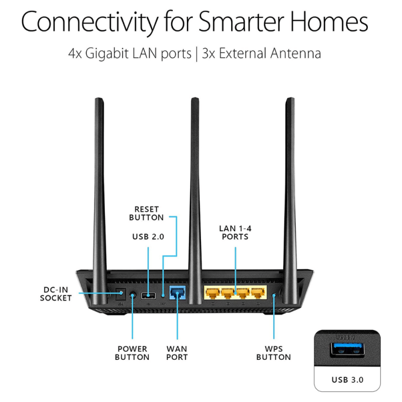Asus AC1750 WiFi Router, Dual Band Gigabit Wireless Internet Router (RT-AC66U B1)