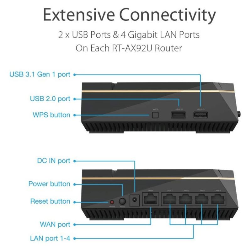 Asus AX6100 Wi-Fi 6 Tri-Band Router, AiMesh Compatible, Ai-Protection Pro (RT-AX92U)