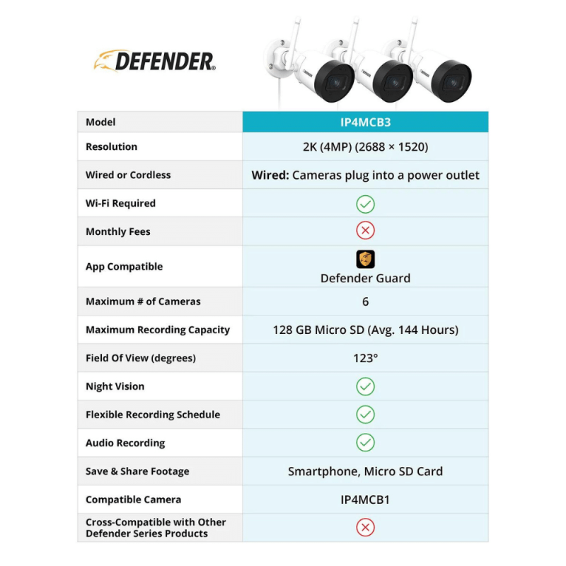 Defender Guard 2K Resolution Wi-Fi, Plug-In Power, Security Cameras, 3 Pack