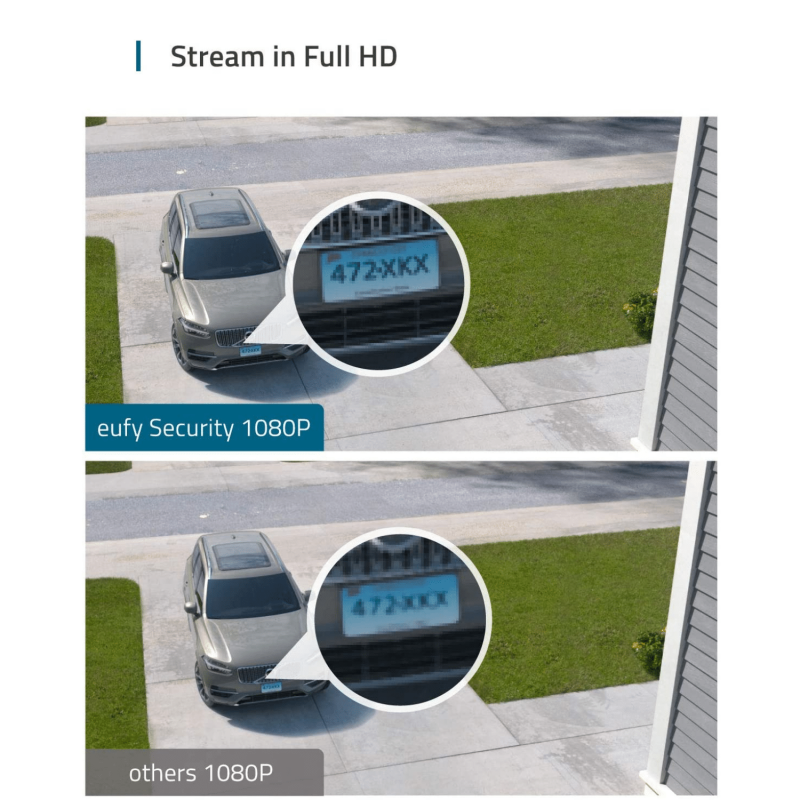 Eufy Security Floodlight Camera, 1080p