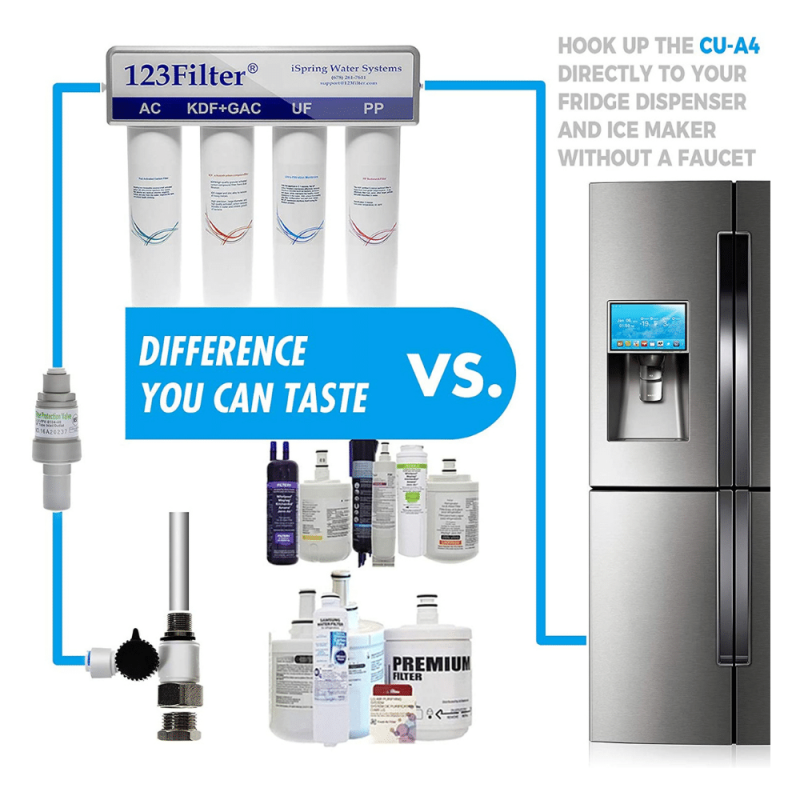 iSpring CU-A4 4-Stage High Capacity Premium Under Sink Drinking Water System With 0.1 Micron Ultra Filtration