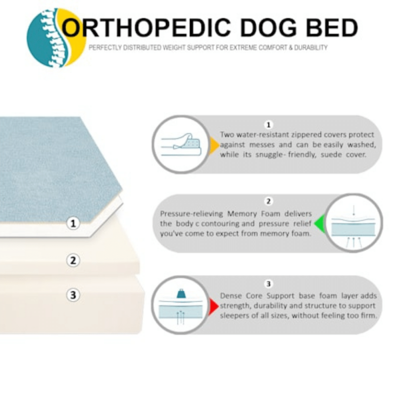 Kopeks Orthopedic Grey Bed With Pillow For Dogs, X-Large