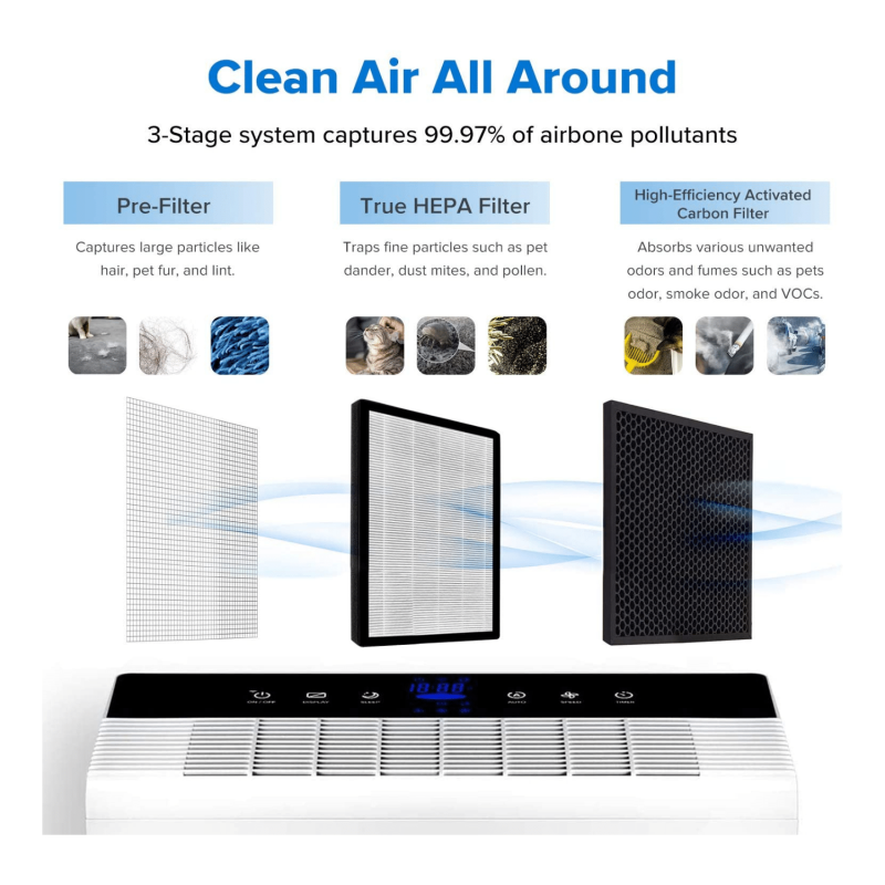 Levoit Smart Wi-Fi Air Purifier Large Room, H13 True HEPA Filter, White