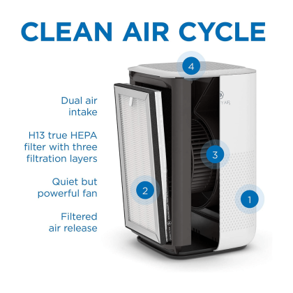 Medify Air MA-15 Air Purifier With H13 True HEPA Filter, White, 1 Pack