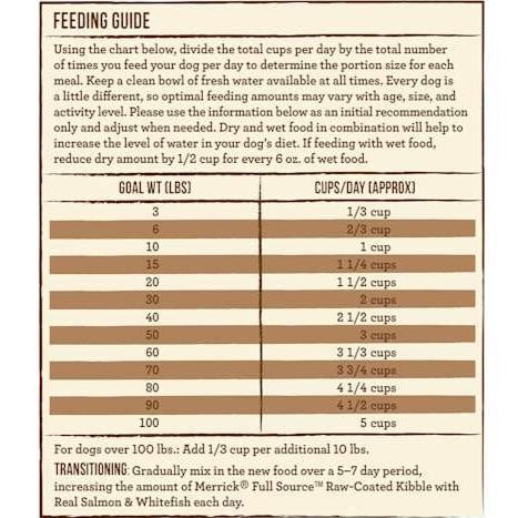 Merrick Full Source Raw-Coated Kibble Real Salmon & Whitefish with Healthy Grains Dry Dog Food, 20 Pounds