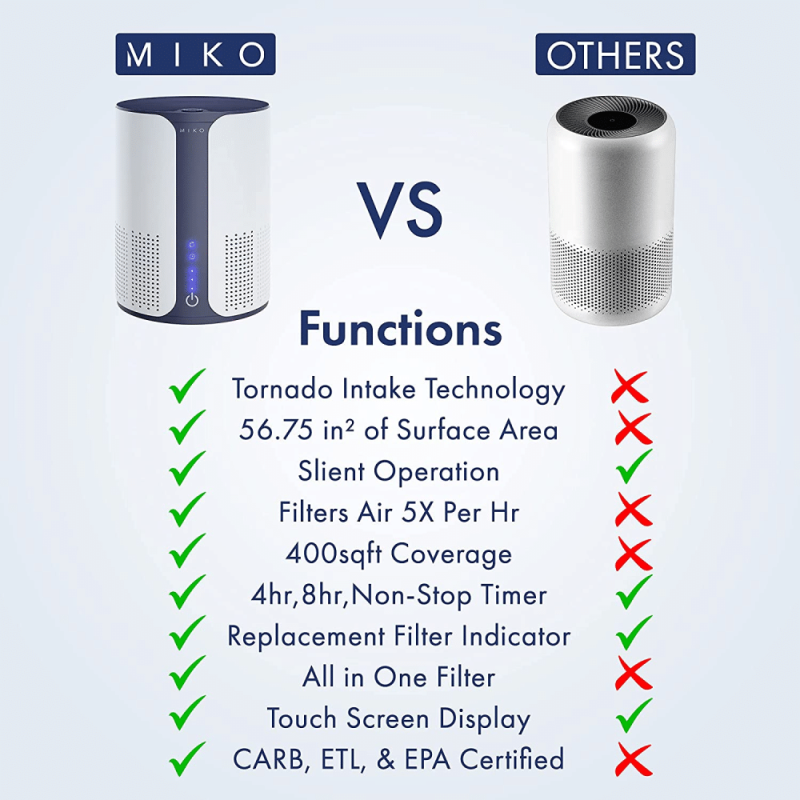Miko Air Purifier For Home, HEPA Filter Air Cleaner