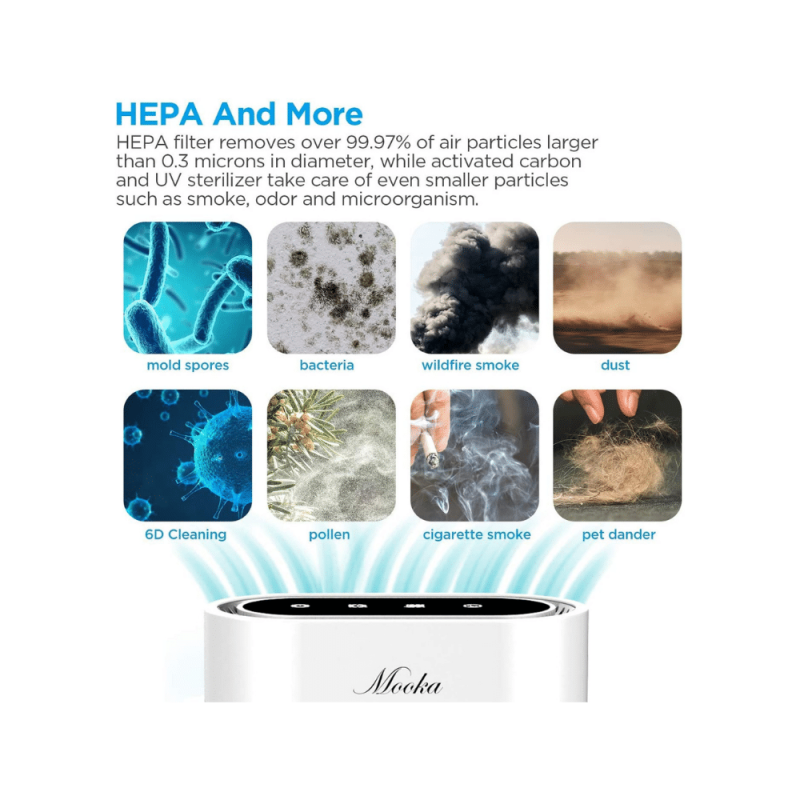 Mooka True HEPA+ Smart Air Purifier