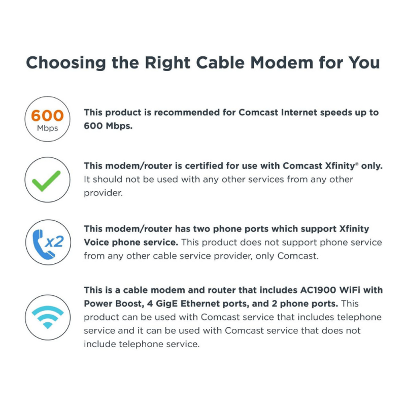 Motorola MT7711 DOCSIS 3.0 Modem And AC1900 Dual Band WiFi Gigabit Router With Voice