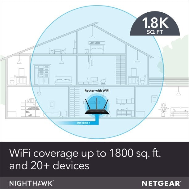 Netgear Nighthawk R6900 AC1900 Smart Wifi Router