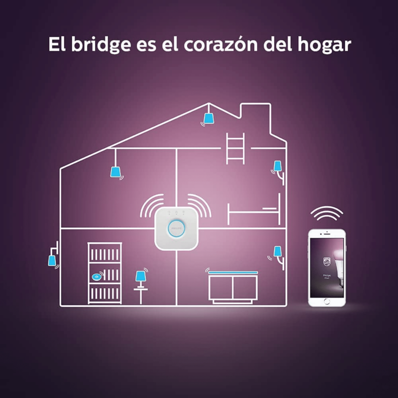 Philips Hue Smart Hub (Works With Alexa Apple HomeKit And Google Assistant)