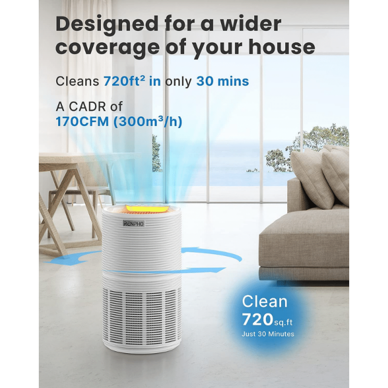 Renpho Air Purifier, Large Room CADR 300 with H13 True HEPA Filter, White