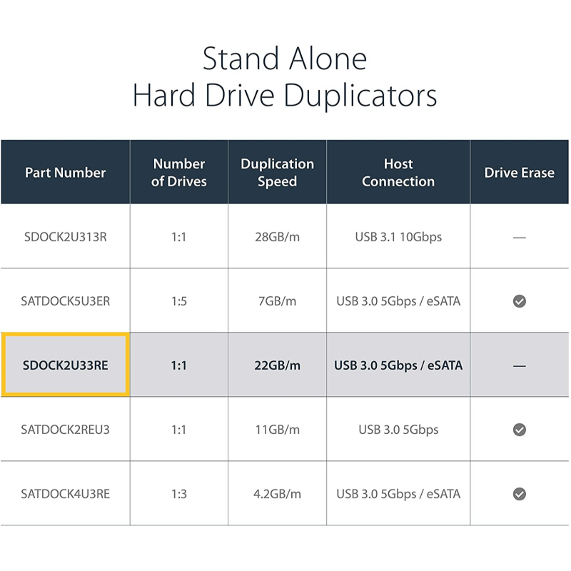 StarTech USB 3.0/ eSATA Hard Drive Duplicator Dock 2.5in/3.5in SATA SSD HDD