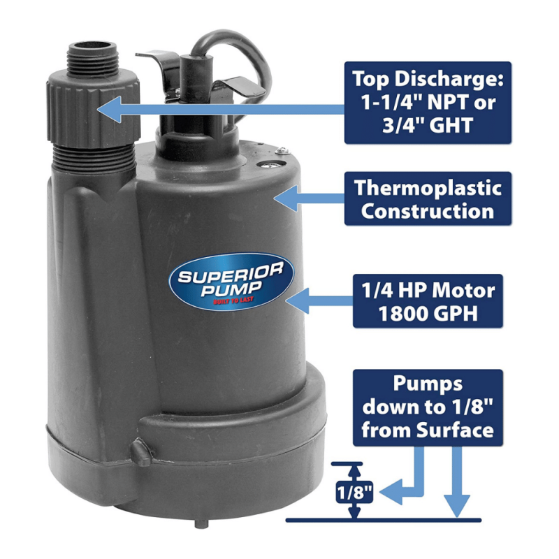 Superior Pump 91250 1/4 HP Thermoplastic Utility Pump, Black