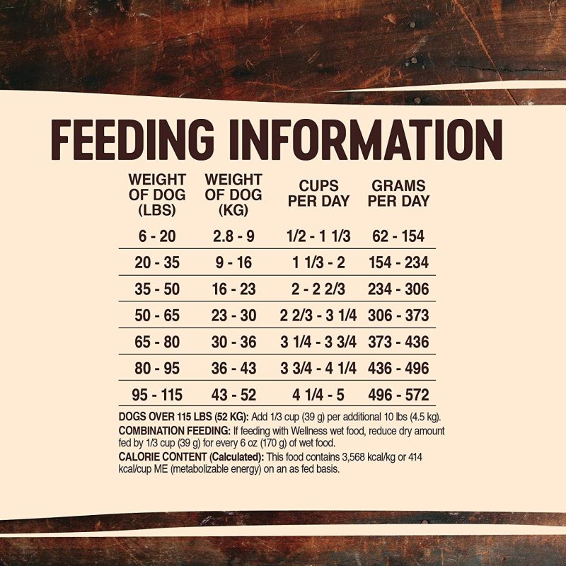 Wellness Core Natural Grain Free Ocean Whitefish, Herring & Salmon Dry Dog Food, 22 Pounds