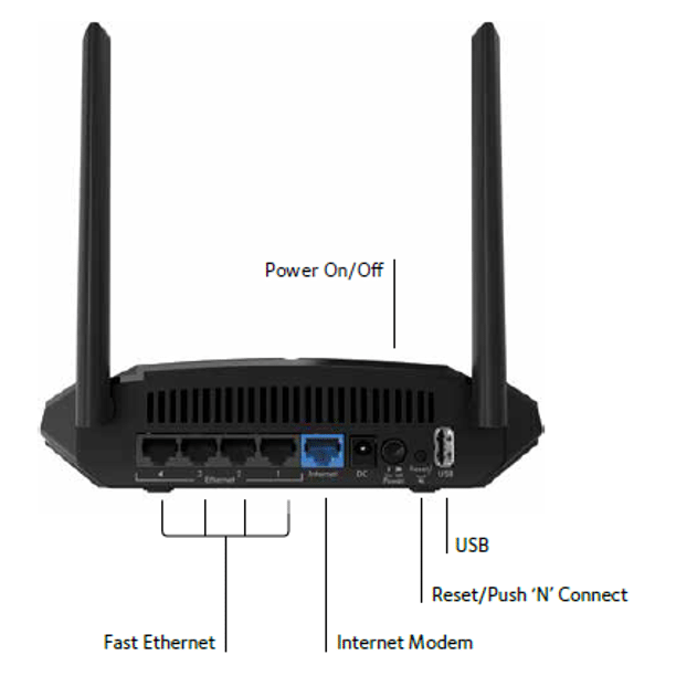 Netgear R6120 AC1200 Smart WiFi Router