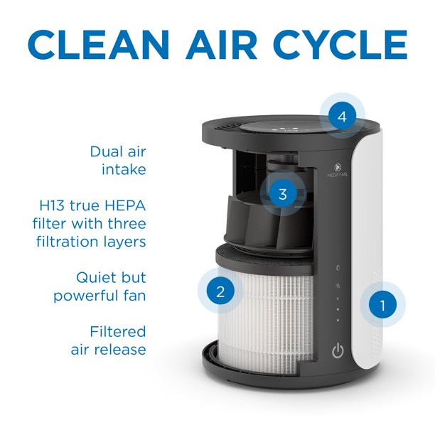 Medify Air MA-18 Home Air Purifier, H13 True HEPA, 99.9% Particle Removal, White