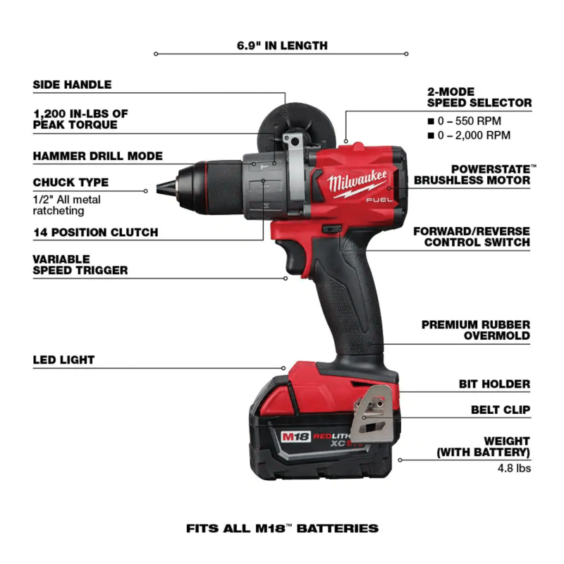 Milwaukee M18 Fuel 18-Volt Lithium-Ion Brushless Cordless Hammer Drill & Impact Driver Combo Kit w/ Drywall Screw Gun (2997-22-2866-20)