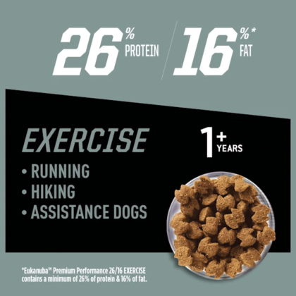 Eukanuba Premium Performance 26/16 EXERCISE Adult Dry Dog Food, 28 lbs.