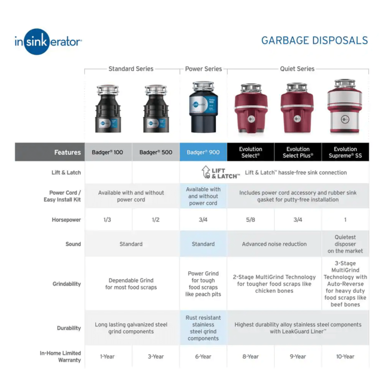 InSinkErator Badger 100 Standard Series 1/3 HP Continuous Feed Garbage Disposal