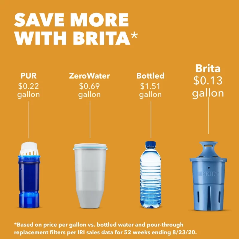 Brita Large 10-Cup Water Filter Pitcher With 2 Longlast+ Filters, Wave, White