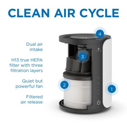 Medify Air MA-18 Home Air Purifier, H13 True HEPA Filter, 99.9% Particle Removal, 150 CADR, Black
