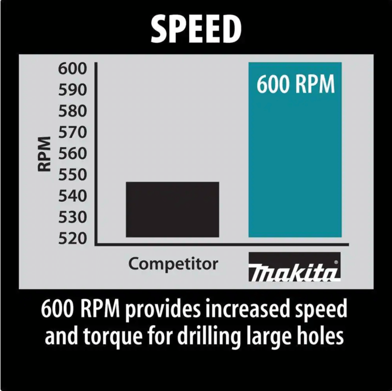 Makita 8.5 Amp 1/2 in. Spade Handle Drill, DS4011