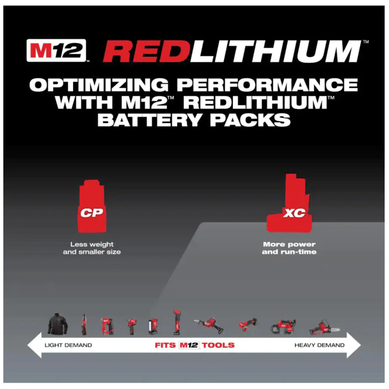 Milwaukee M12 12-Volt Lithium-Ion XC Extended Capacity 3.0 Ah Battery Pack, 4-Pack (48-11-2412-48-11-2412)