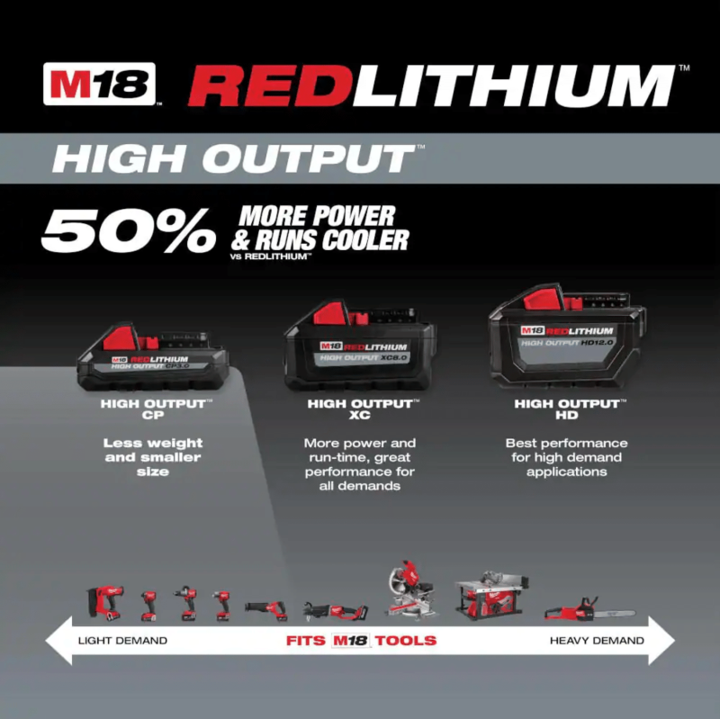Milwaukee 2-Pack M18 Redlithium High Output CP 3 Ah Lithium-Ion Battery, 48-11-1837