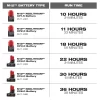 Milwaukee M12 12-Volt Lithium-Ion Cordless Bluetooth/AM/FM Jobsite Radio with Charger with M12 2.0Ah Battery
