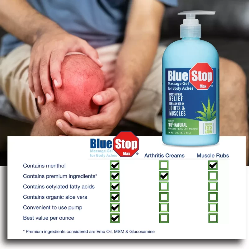 [SET OF 2] - Blue Stop Max Massage Gel for Body Aches (16 fl. oz.)