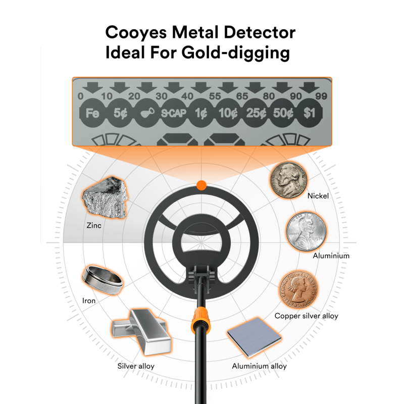Cooyes Metal Detector, LCD Display, High Accuracy Adjustable with 5 Detection Mode 2 Ways, Lightweight Design