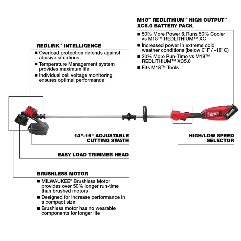 Milwaukee M18 18-Volt Lithium-Ion Brushless Cordless String Trimmer Kit With 6.0 Ah Battery, Charger And M18 18-Volt Jobsite Fan
