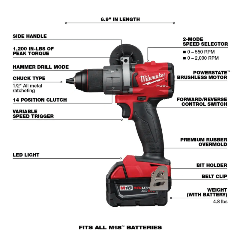 Milwaukee M18 Fuel 18-Volt Lithium-Ion Brushless Cordless Hammer Drill and Impact Driver Combo Kit (2-Tool) with Two 5Ah Batteries (2997-22)