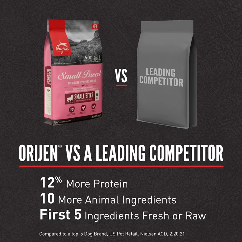 [SET OF 2] - Orijen Small Breed Grain Free High Protein Fresh & Raw Animal Ingredients Dry Dog Food, 10 lbs.