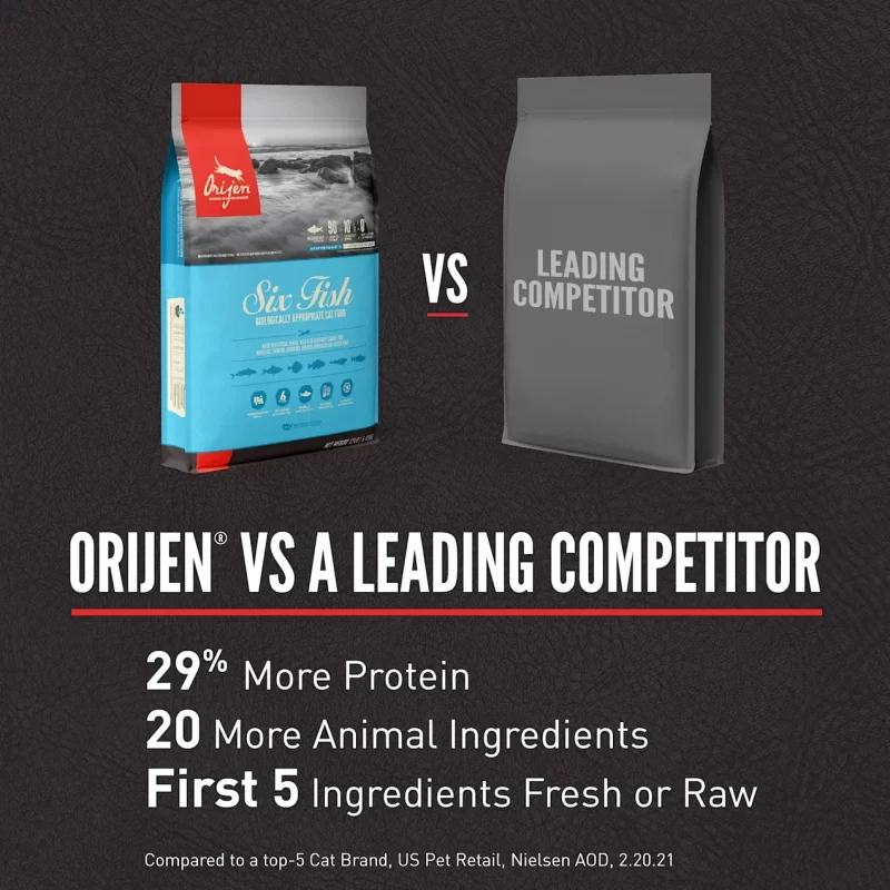 [SET OF 2] - Orijen Grain Free Six Fish Premium High Protein Fresh & Raw Animal Ingredients Dry Cat Food, 12 lbs.