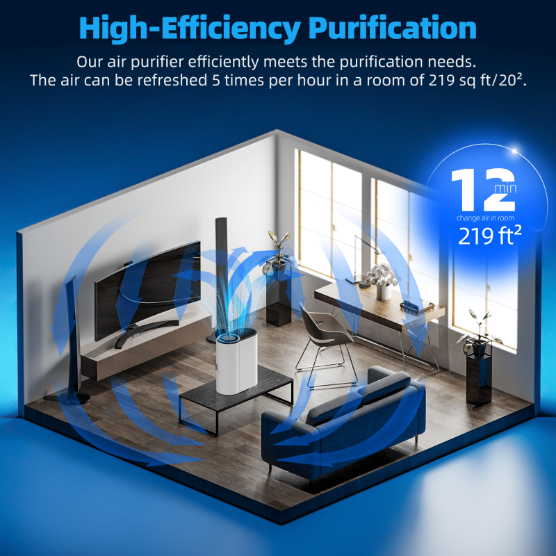 Aiprote H13 True HEPA Air Purifiers with Air Quality Sensors for Large Room (DH-JH04)