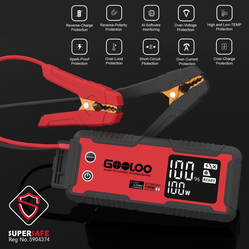 Gooloo GT3000 Car Jump Starter 3000A Portable SuperSafe 100W 22800mAh 12V Battery Charger Pack for 8.0L Gas/10.0L Diesel Engine