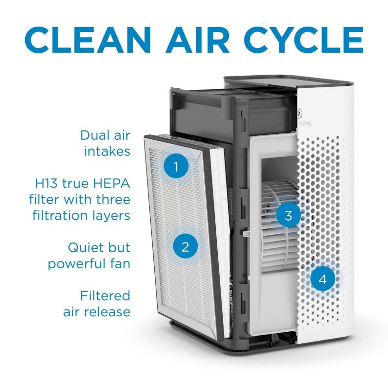 Medify MA-25 Air Purifier, H13 HEPA, 99.9% Removal, Silver, 1-Pack