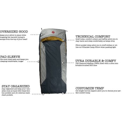 OmniCore Designs M-3D 30°F / -1.1℃ Multi-Down Hooded Mummy Sleeping Bag (Regular & XL)